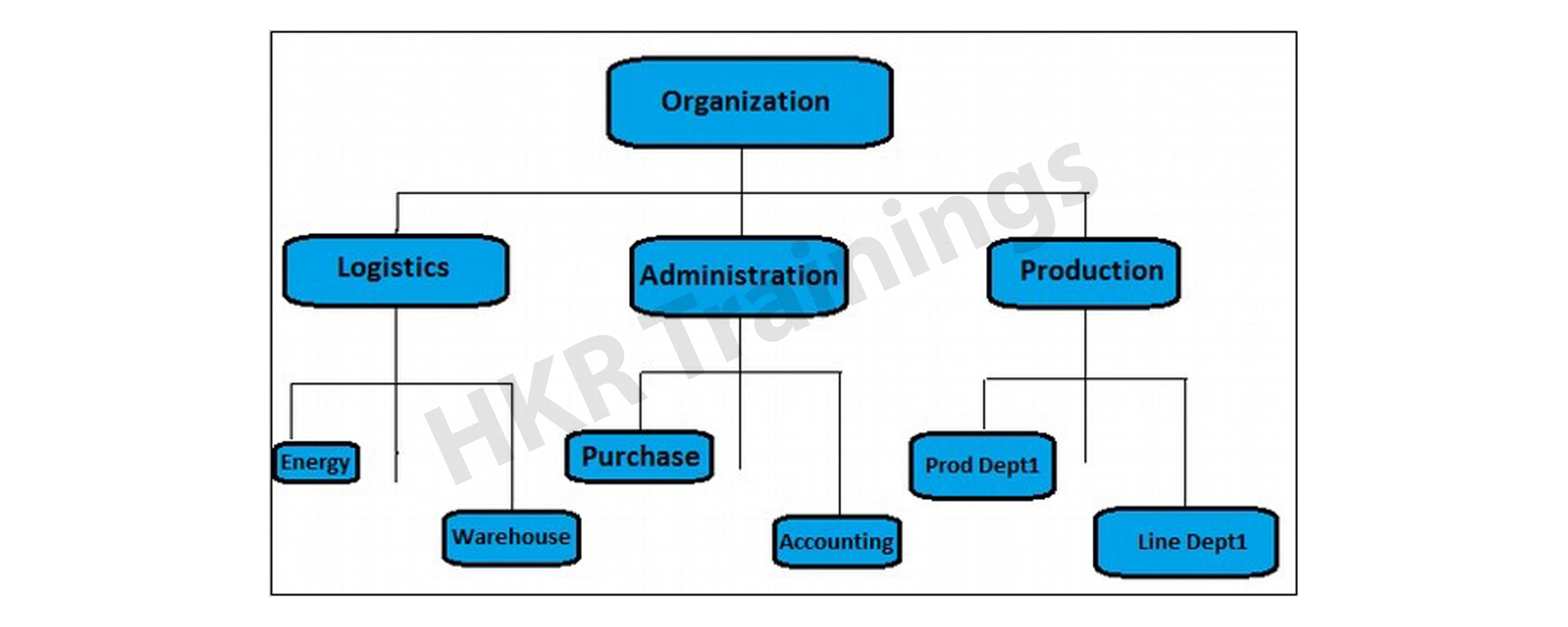 Sap Controlling A Complete Overview on Sap Controlling